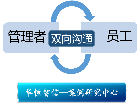 绩效管理中沟通应是双向的