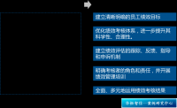 某电子商务企业绩效管理体系优化